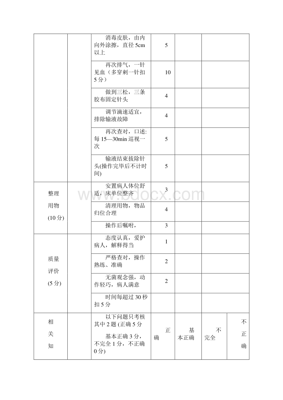 护理学基础实 践 技 能 操 作 评 分 标 定稿.docx_第2页