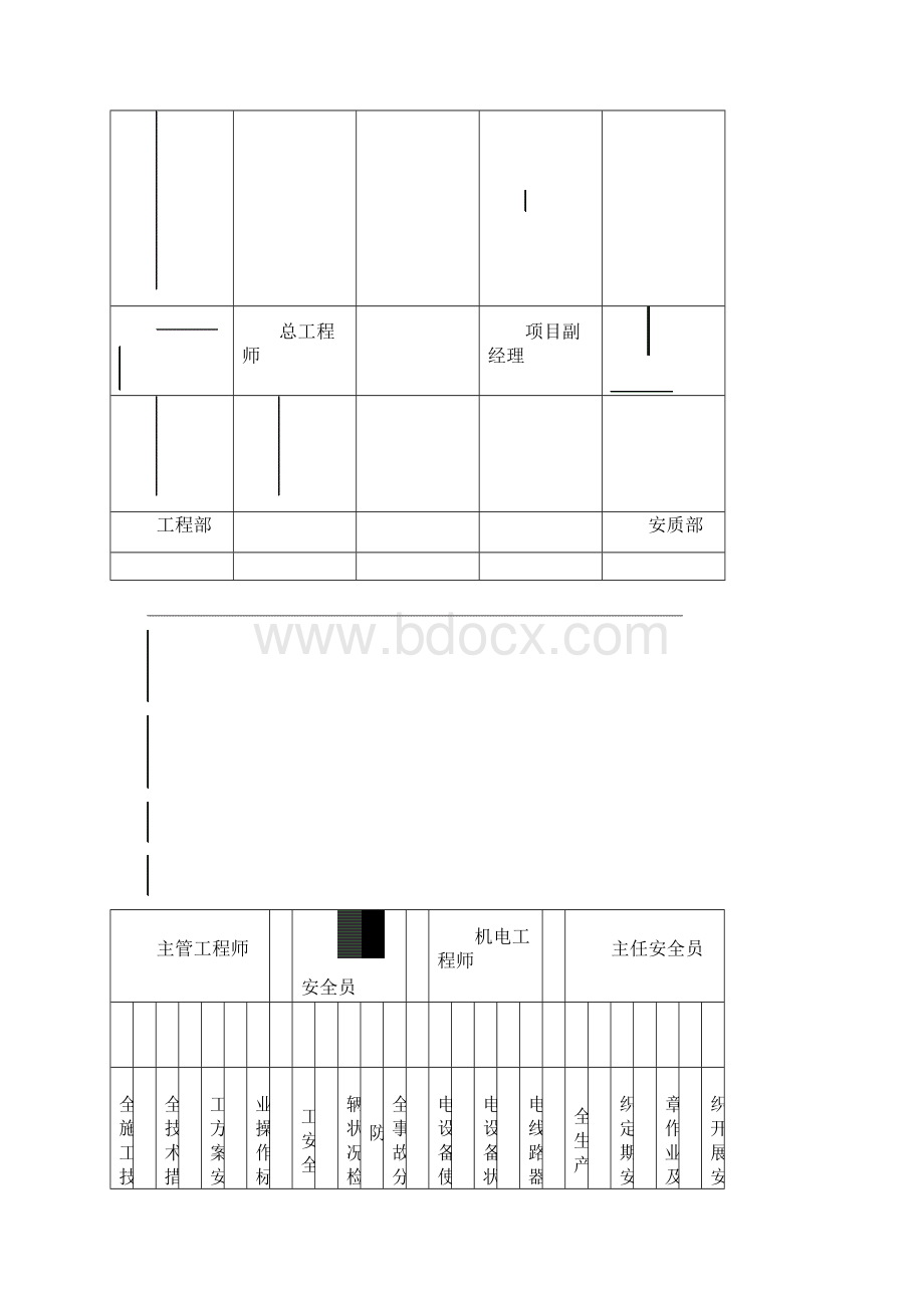 安全生产管理措施房建项目副本精Word格式文档下载.docx_第2页