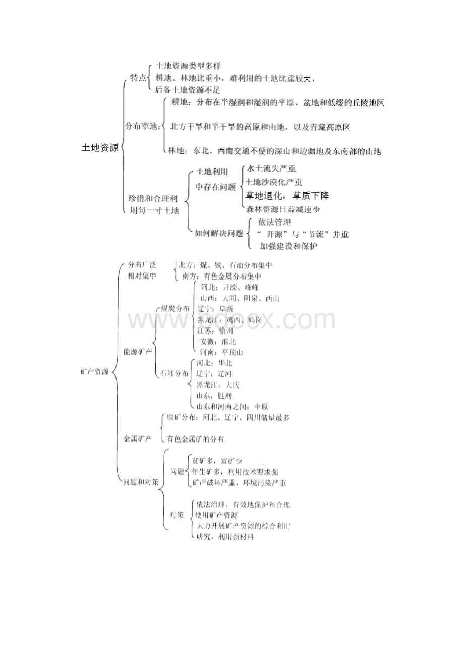 中国的自然资源教案.docx_第2页