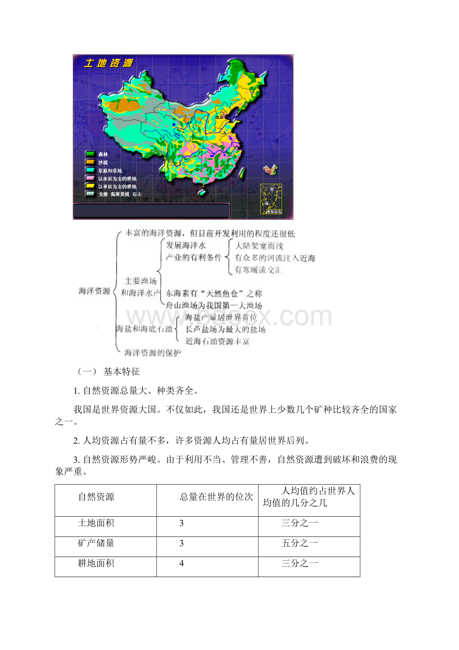 中国的自然资源教案.docx_第3页