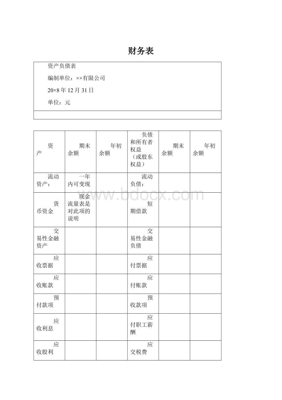 财务表Word文档下载推荐.docx