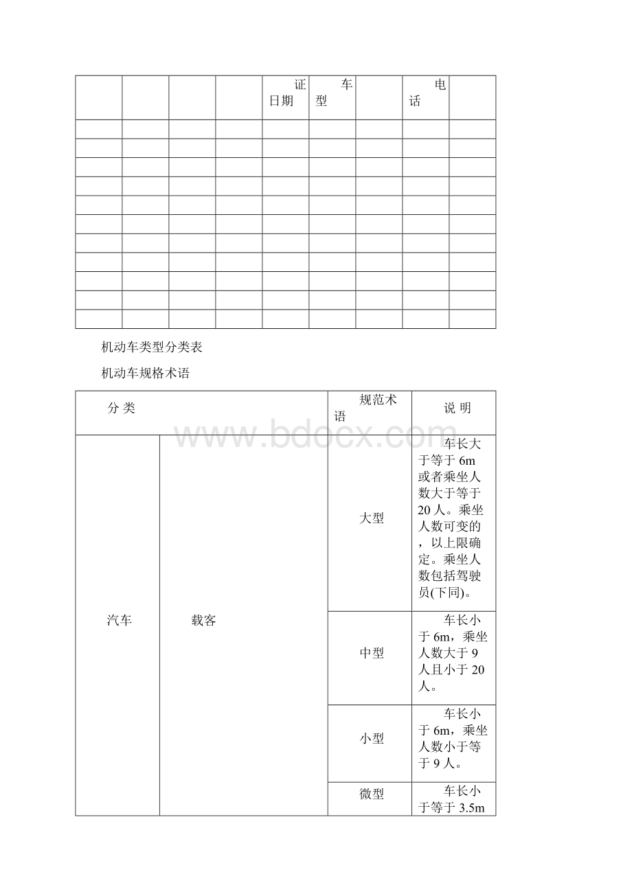 市道路交通安全基础工作台帐格式资料Word文档下载推荐.docx_第3页