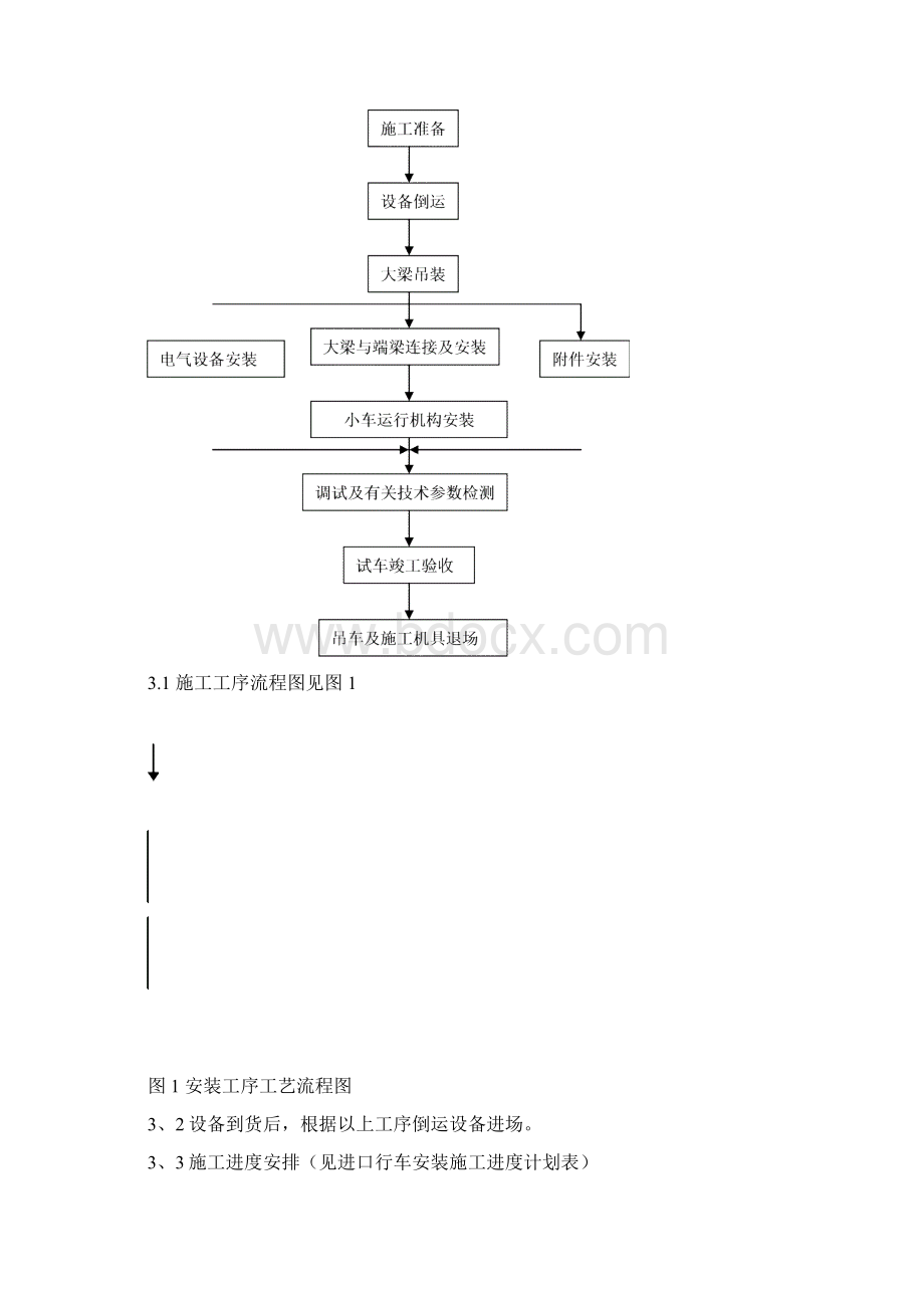 包子吊行车安装施工方案1.docx_第2页