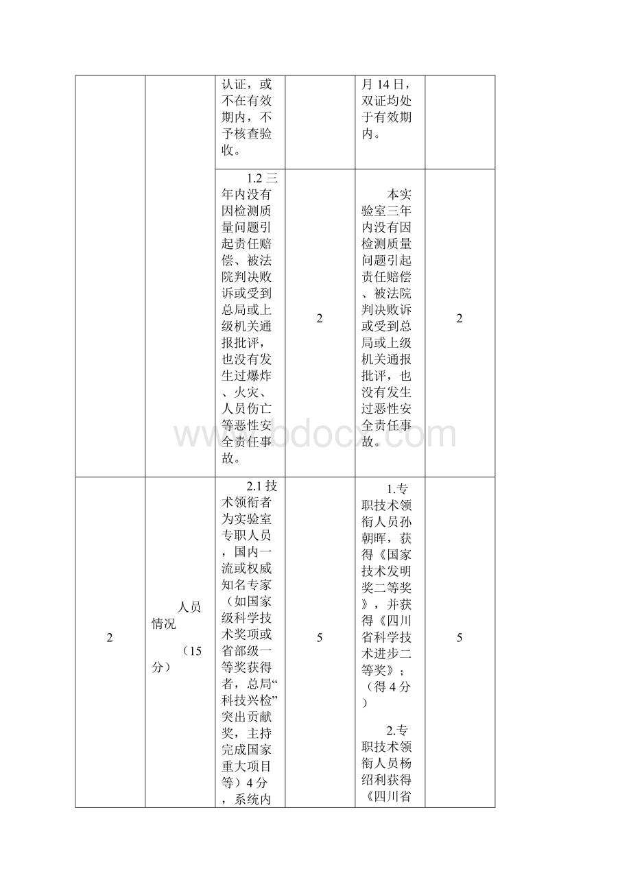 国家钒钛检测重点实验室核查验收自查0160531.docx_第2页