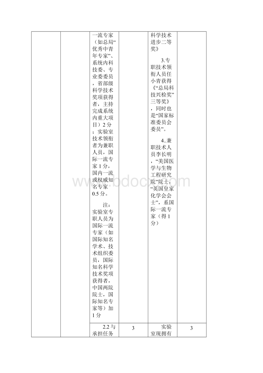 国家钒钛检测重点实验室核查验收自查0160531.docx_第3页