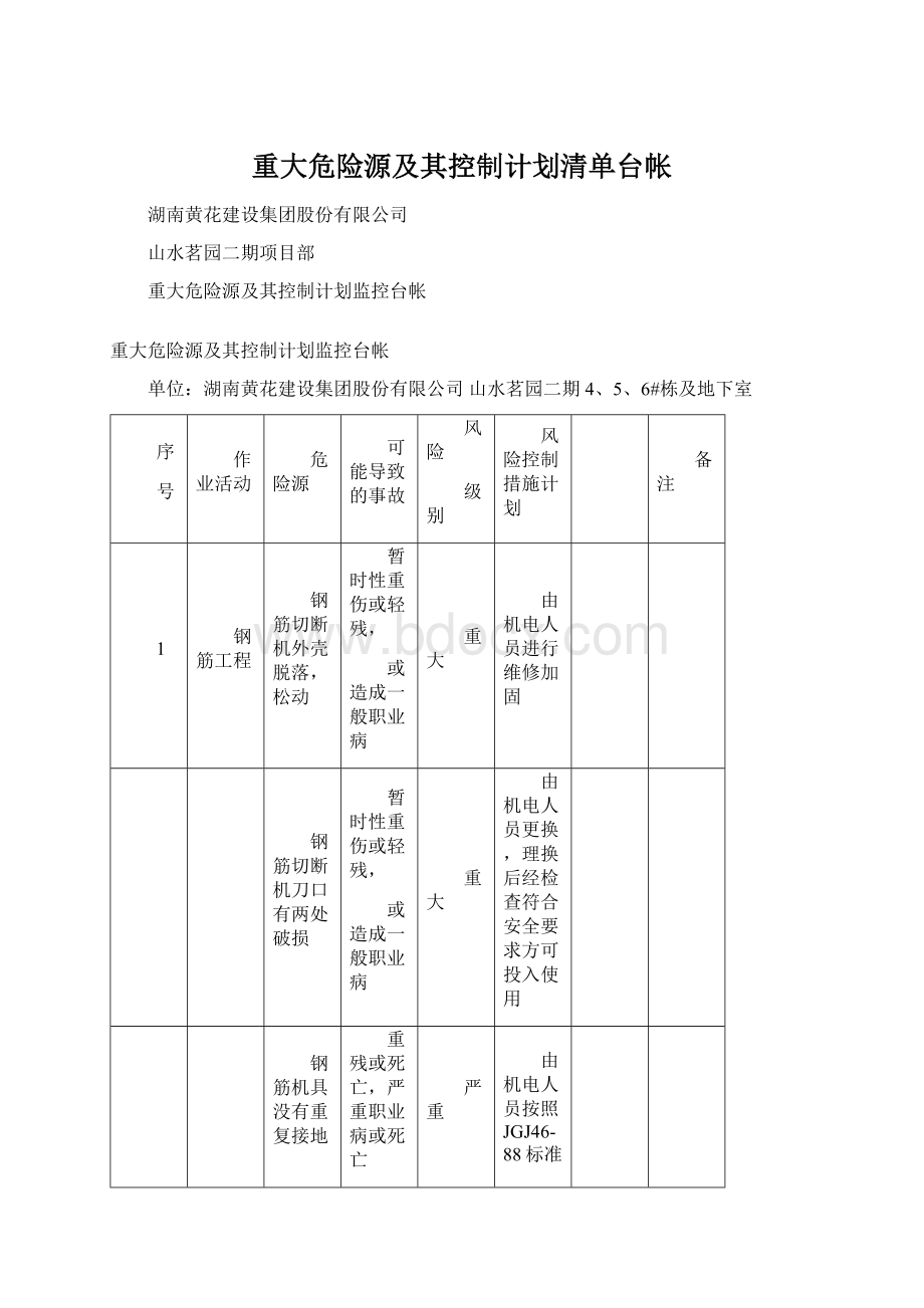 重大危险源及其控制计划清单台帐.docx_第1页