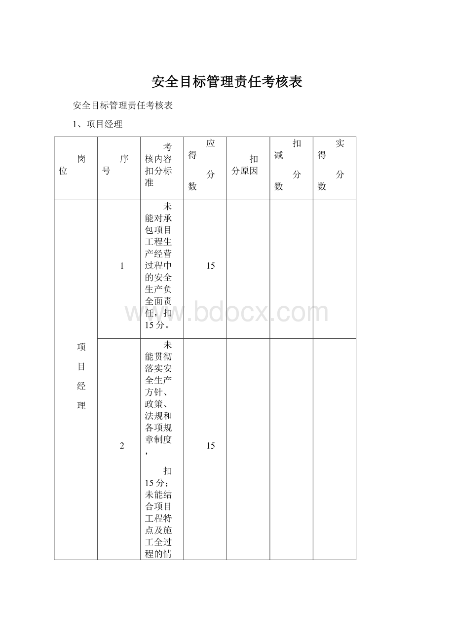 安全目标管理责任考核表.docx_第1页