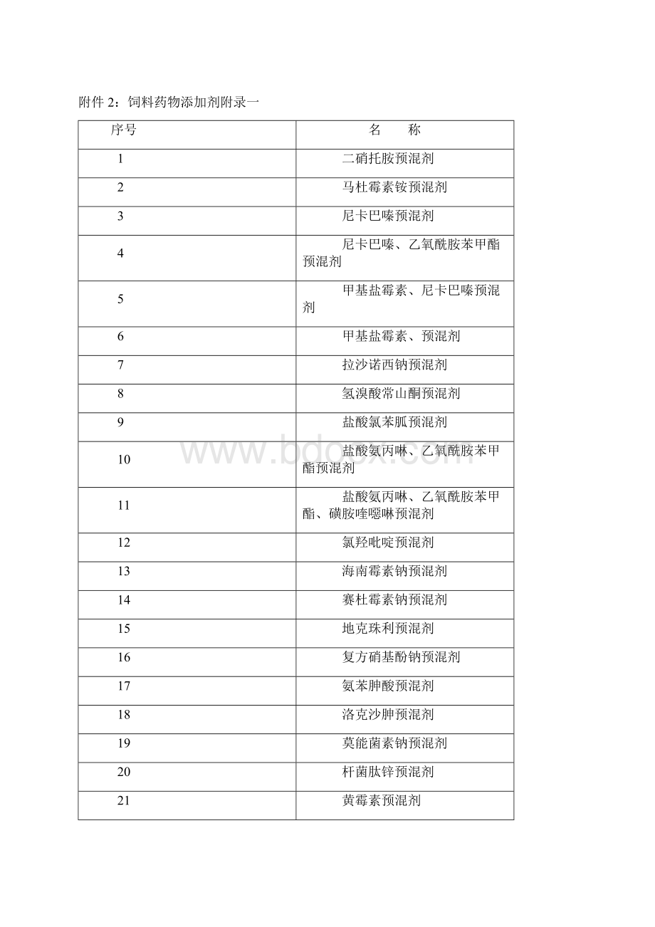 08饲料药物添加剂使用规范0703.docx_第2页