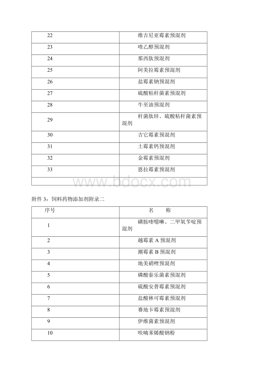 08饲料药物添加剂使用规范0703.docx_第3页