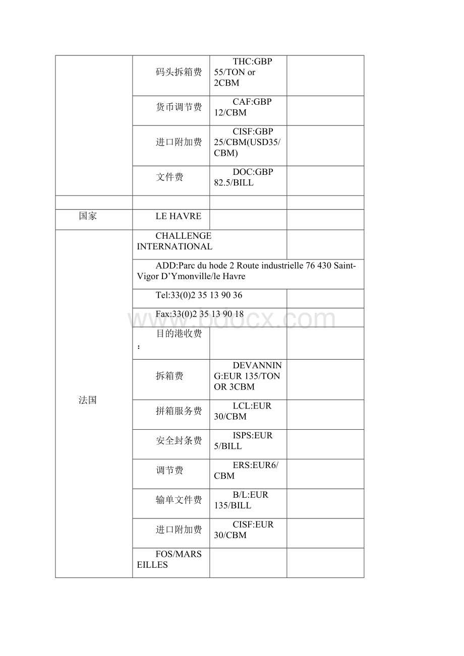 海运报价贸易术语.docx_第2页