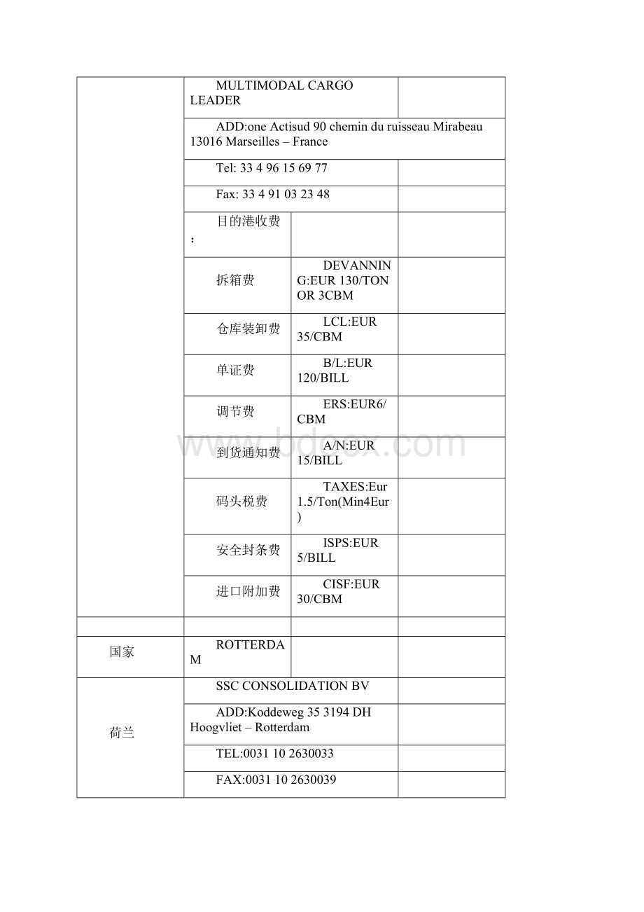 海运报价贸易术语.docx_第3页