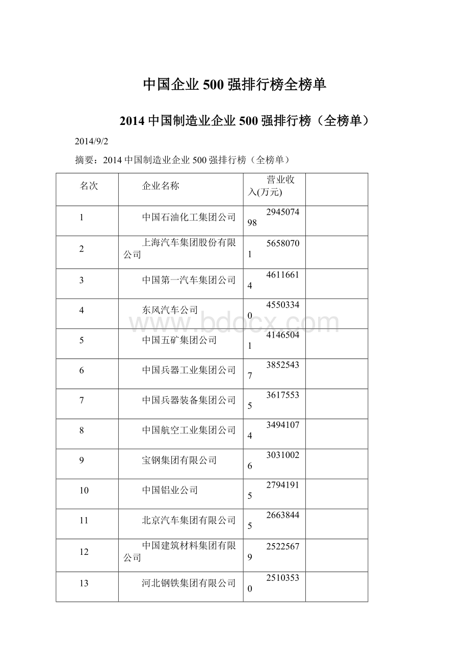 中国企业500强排行榜全榜单.docx