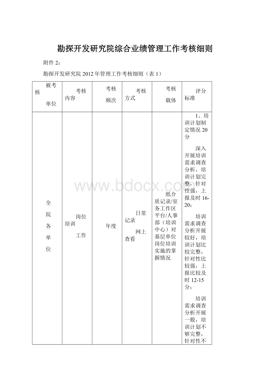 勘探开发研究院综合业绩管理工作考核细则.docx