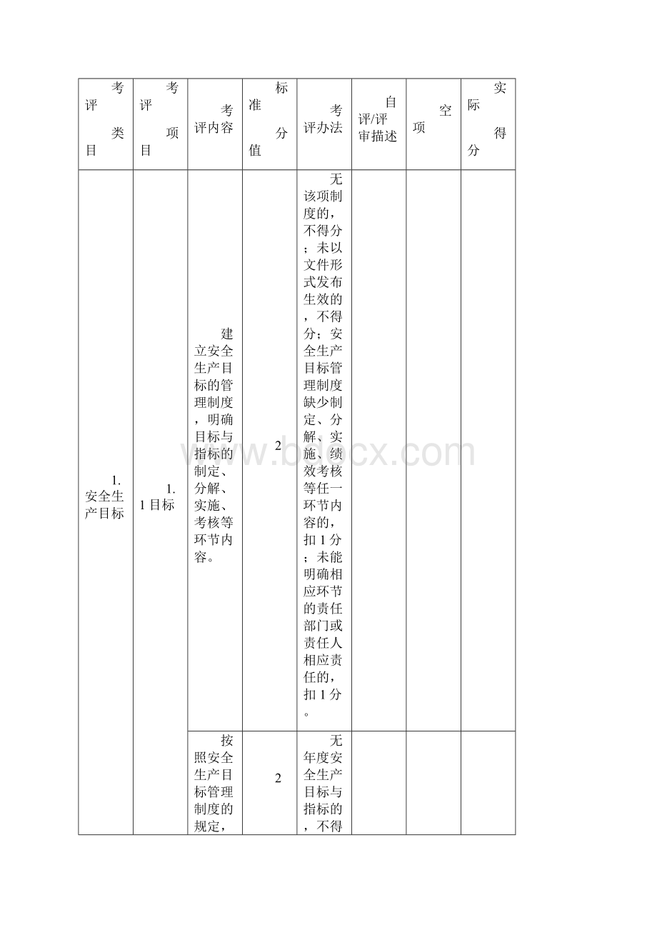 商场企业安全生产标准化.docx_第2页