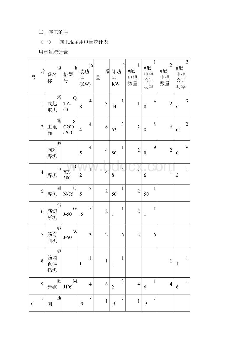 xx工程施工临时用电方案计算书.docx_第2页