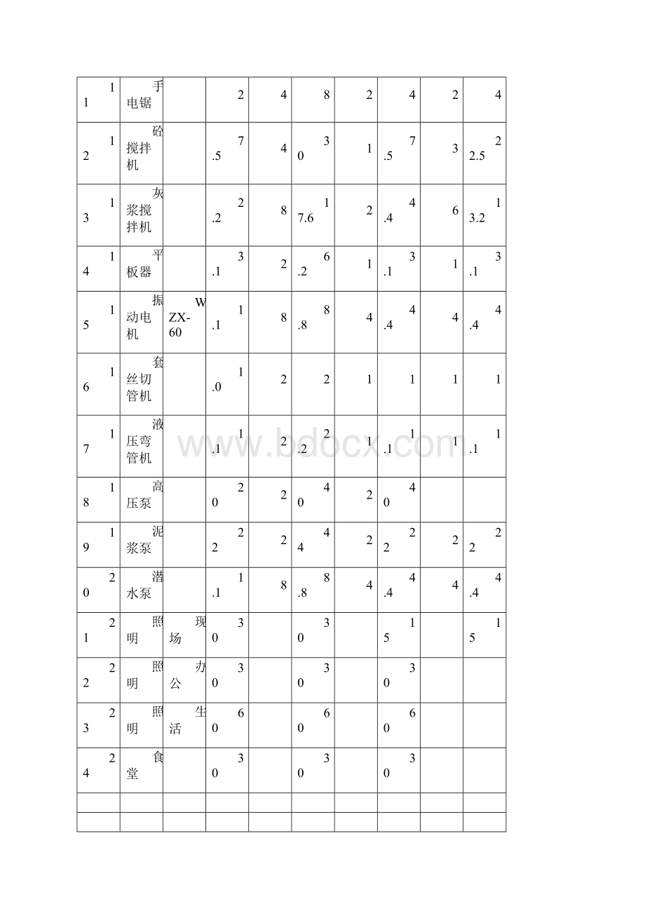 xx工程施工临时用电方案计算书.docx_第3页