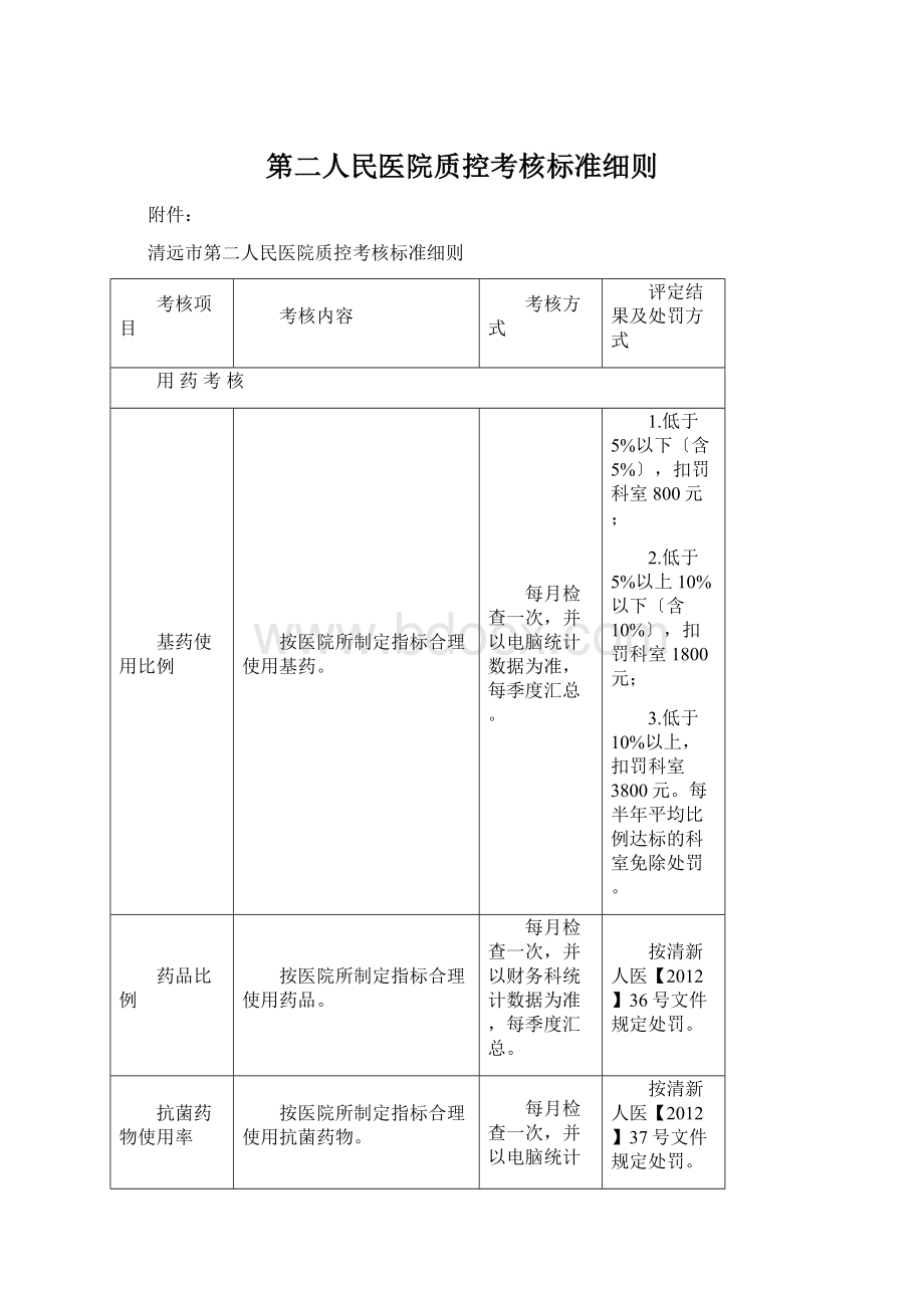 第二人民医院质控考核标准细则.docx