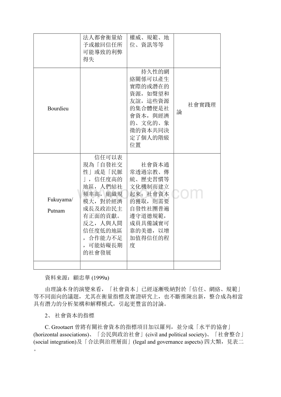 社会资本理论与非营利组织研究构想与心得.docx_第2页