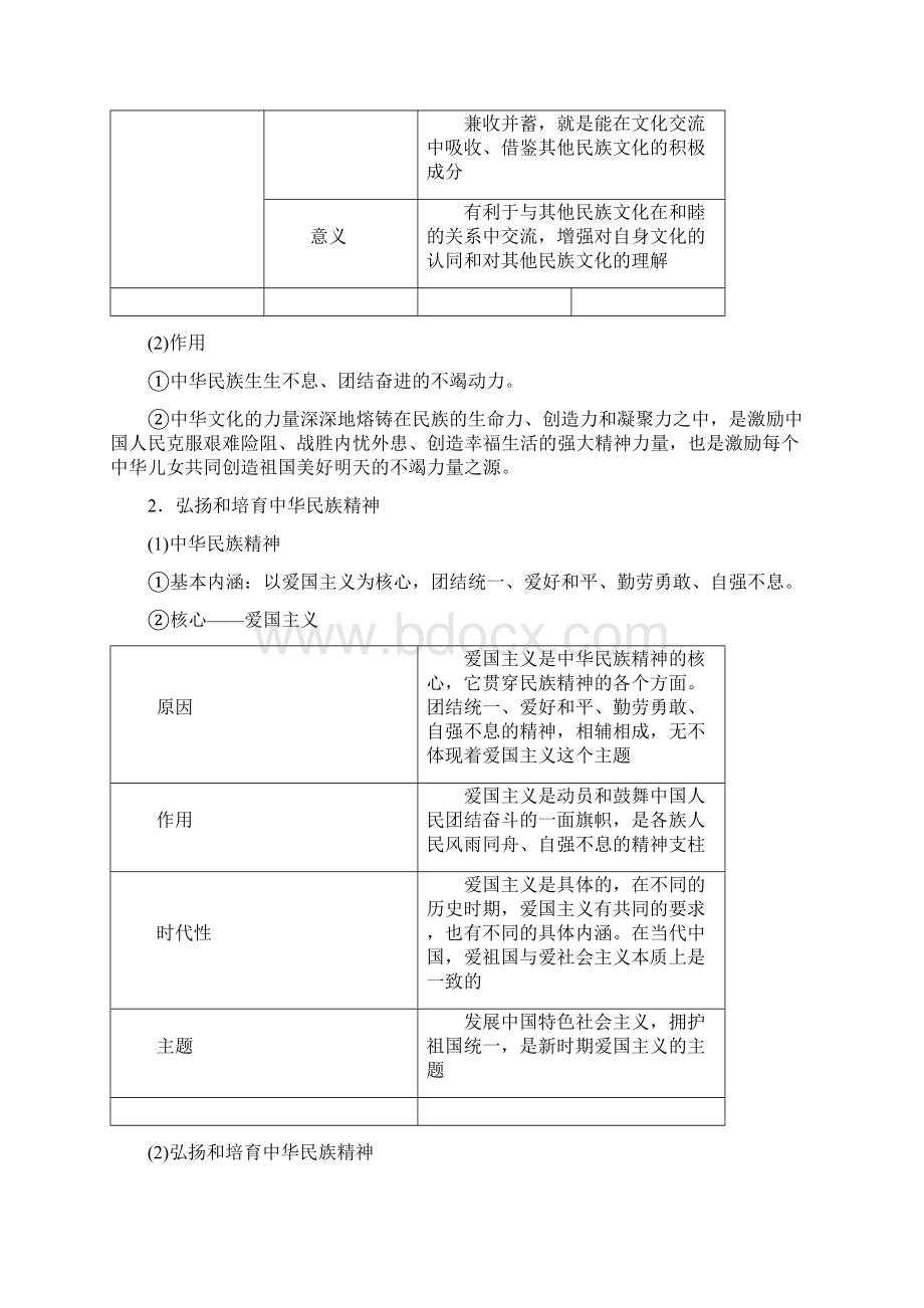 高考政治考点解读+命题热点突破专题09中华文化与文化强国.docx_第2页