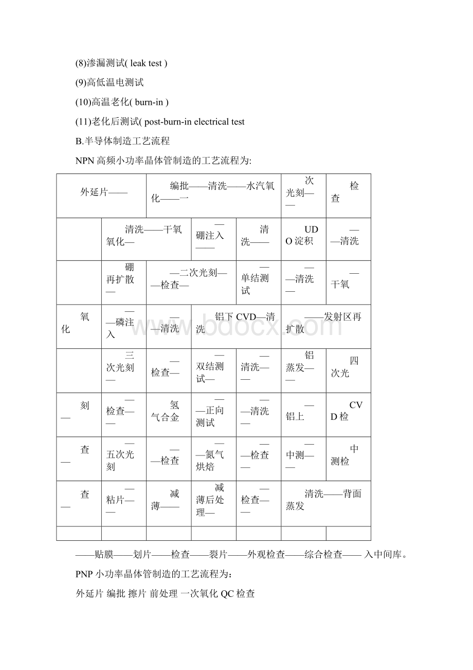 圆封装测试工序和半导体制造工艺流程.docx_第3页