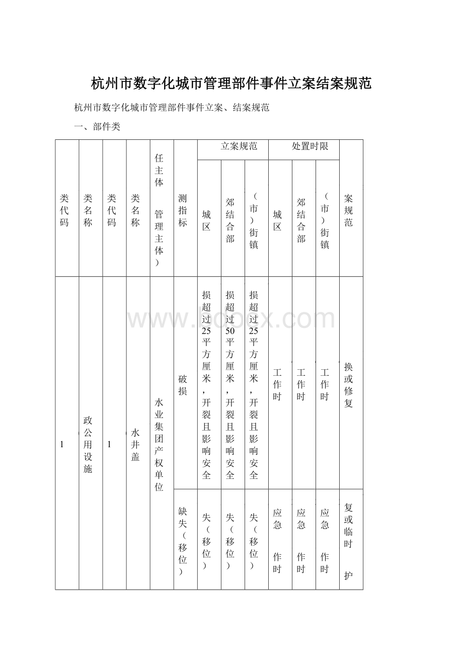 杭州市数字化城市管理部件事件立案结案规范.docx