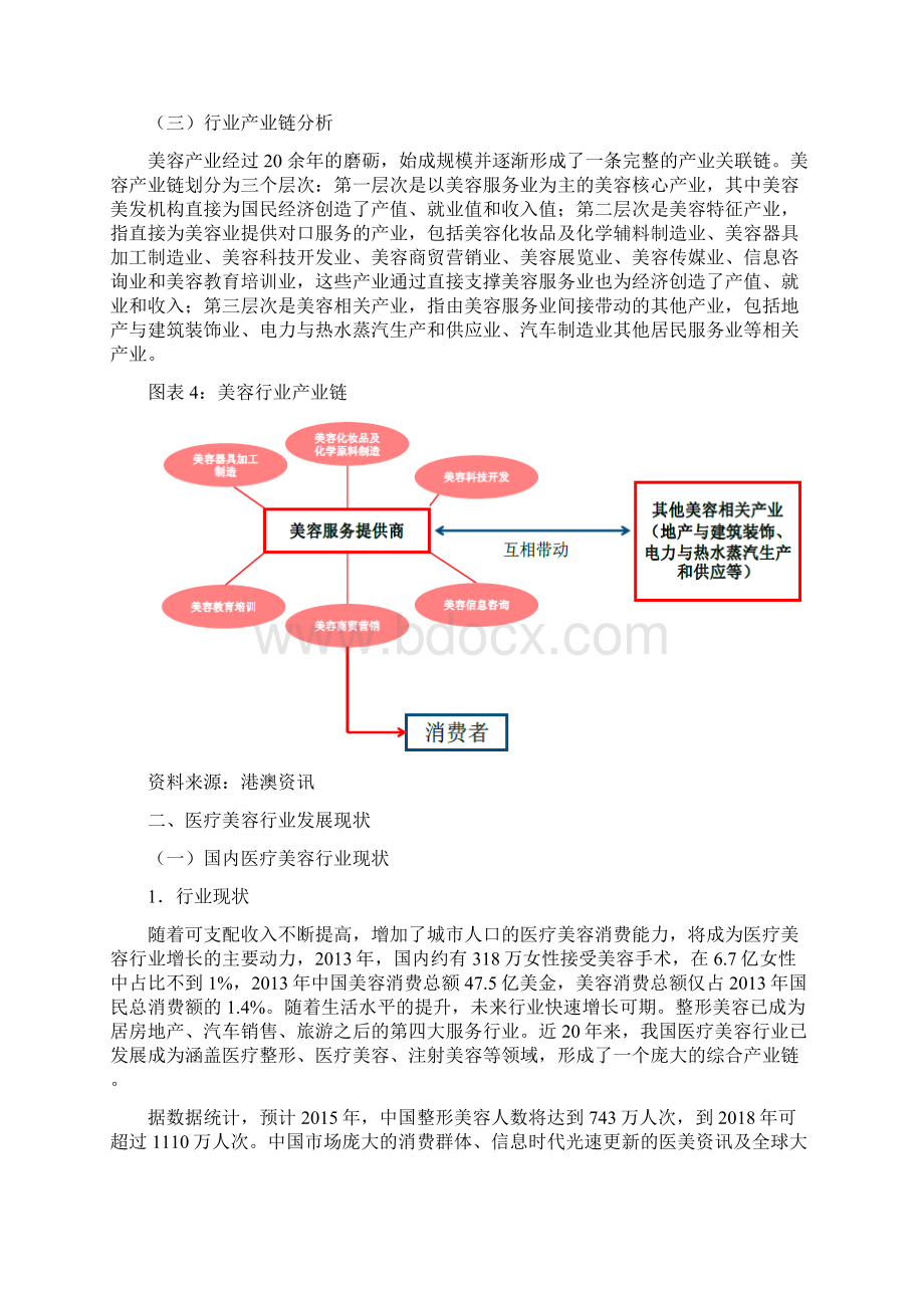 医疗美容行业发展现状0601.docx_第3页