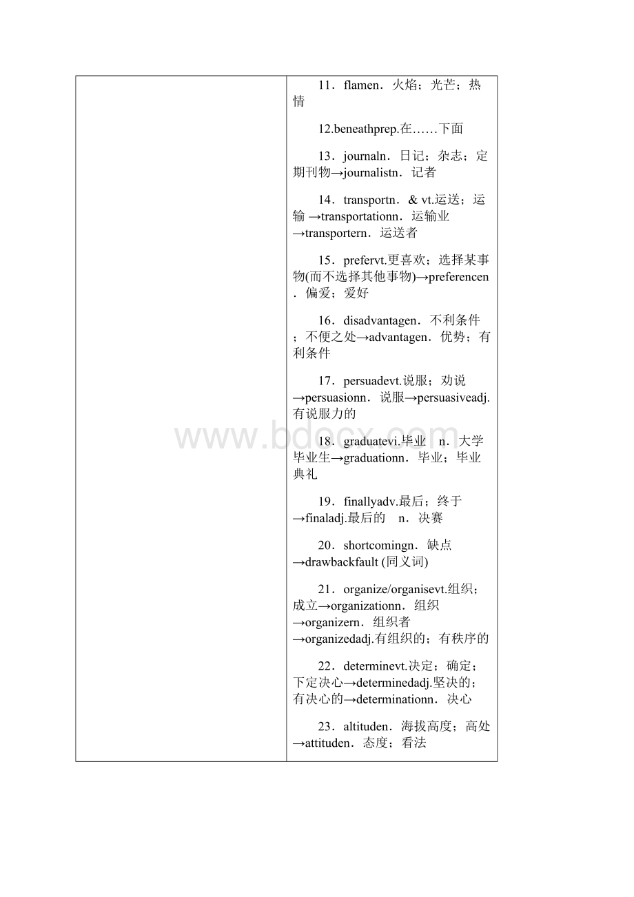 全国通用版版高考英语大一轮复习Unit3Traveljournal讲义新人教版必修1Word文档下载推荐.docx_第2页