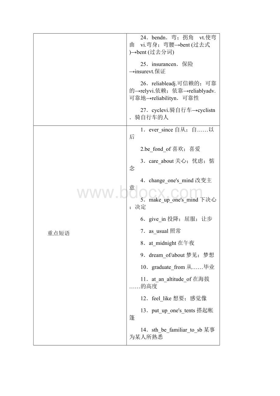 全国通用版版高考英语大一轮复习Unit3Traveljournal讲义新人教版必修1Word文档下载推荐.docx_第3页