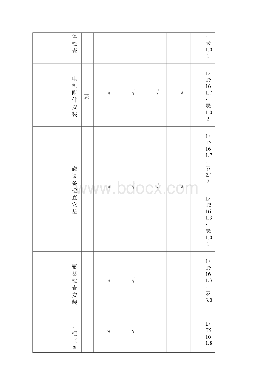 1表202发电工程质量检验评定范围Word文档格式.docx_第2页