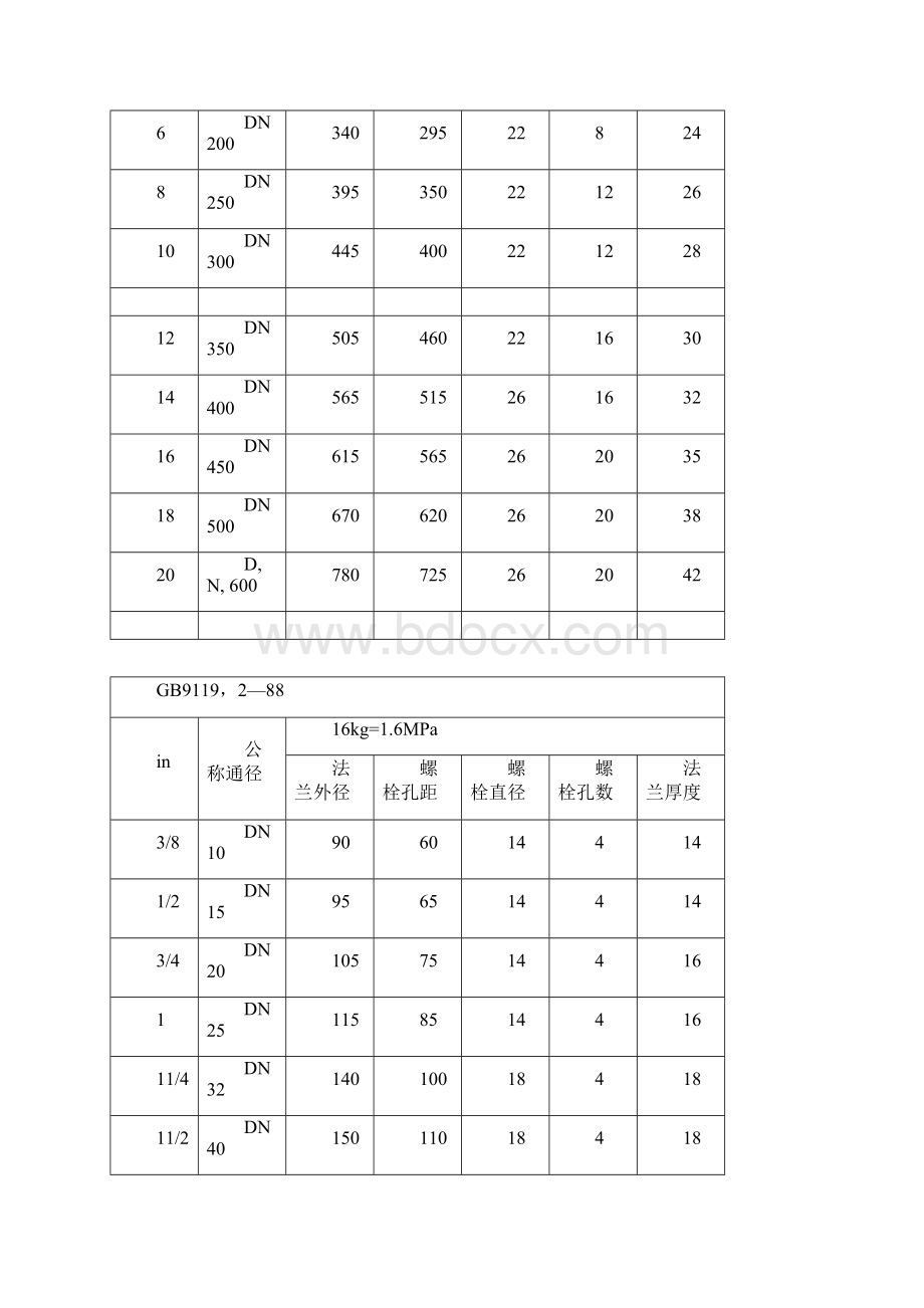 法兰尺寸对照表Word文件下载.docx_第2页