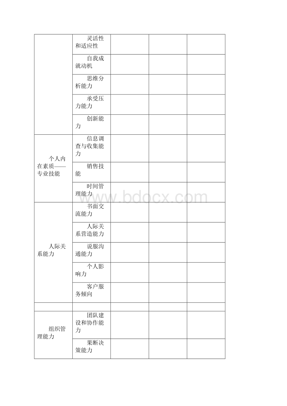 管理人员素质测评方案范例模板.docx_第3页