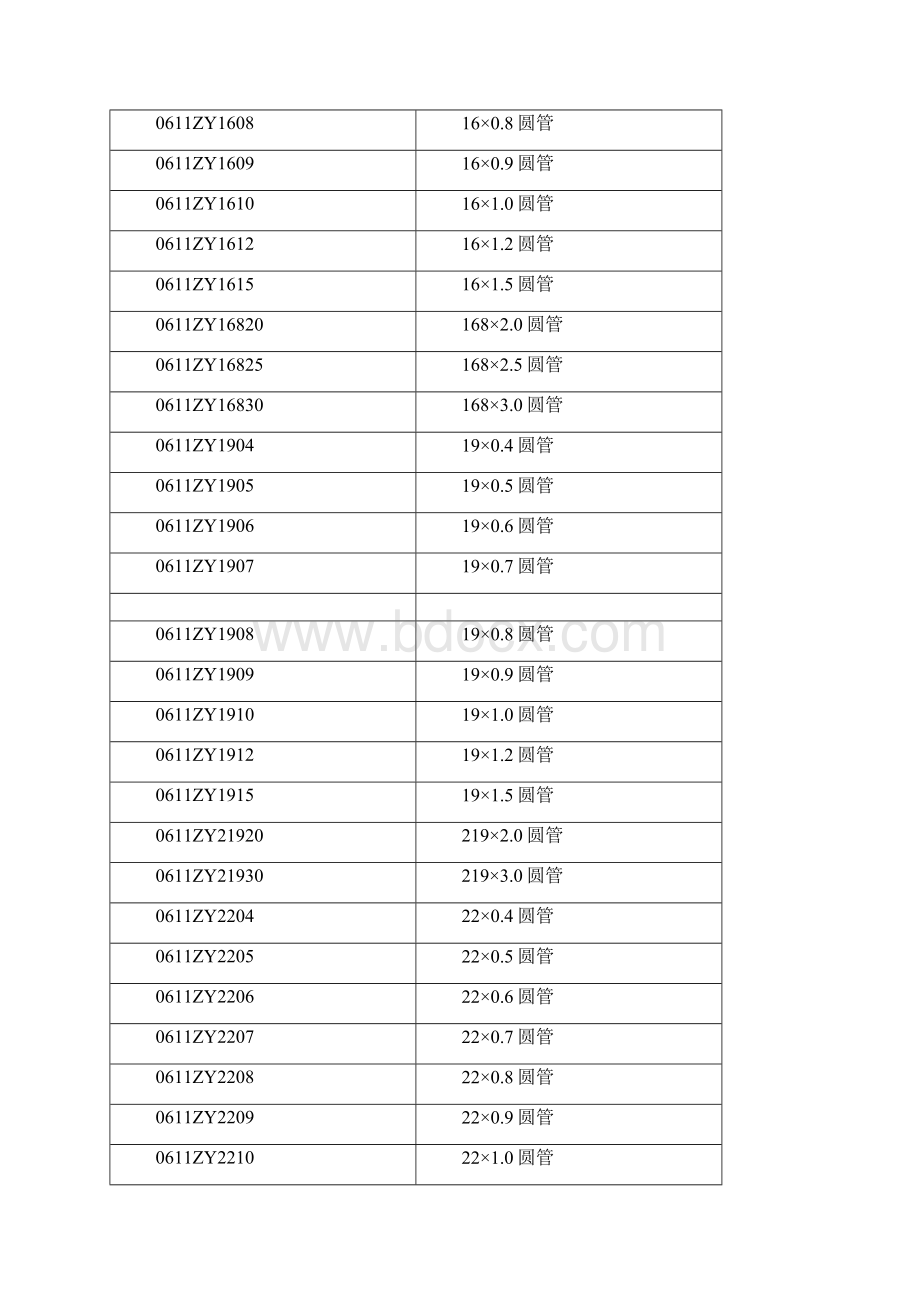 不锈钢圆管规格表Word文件下载.docx_第3页