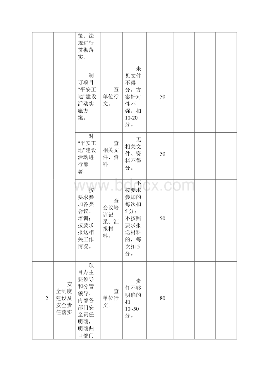 《山东省公路水运工程平安工地达标标准》.docx_第3页