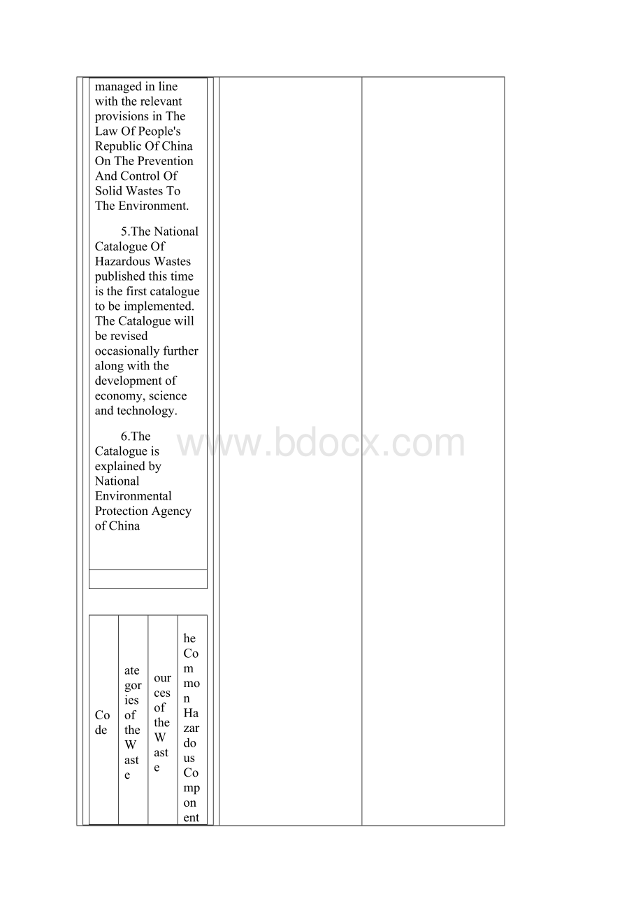 National Catalogue of Hazardous WastesofficialWord格式.docx_第3页