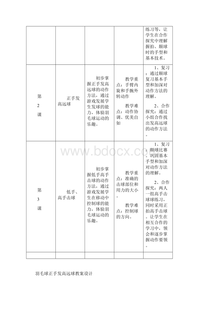 羽毛球正手发高远球教学设计教案Word文档下载推荐.docx_第3页