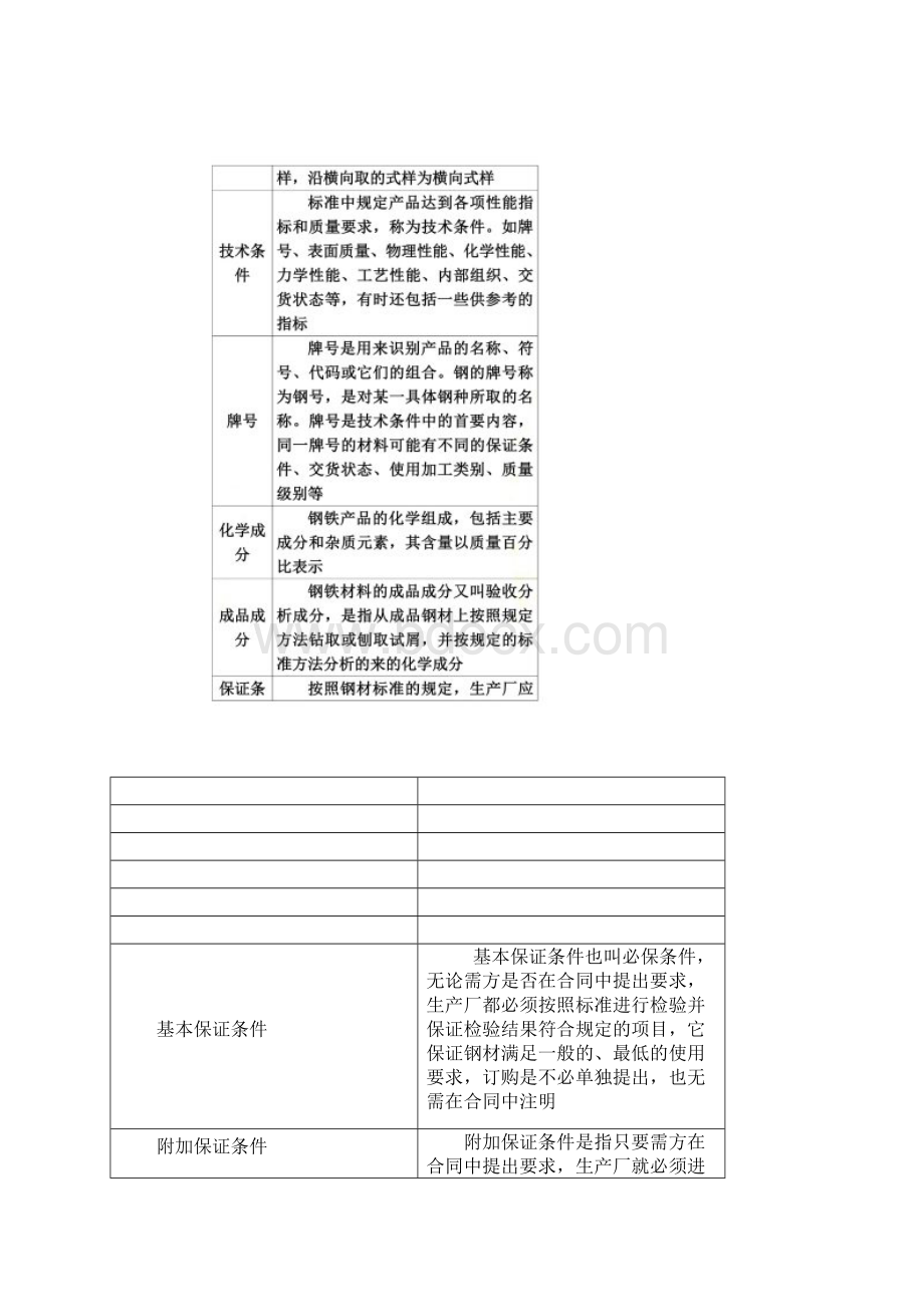 常用钢铁材料完全手册doc 9页.docx_第2页