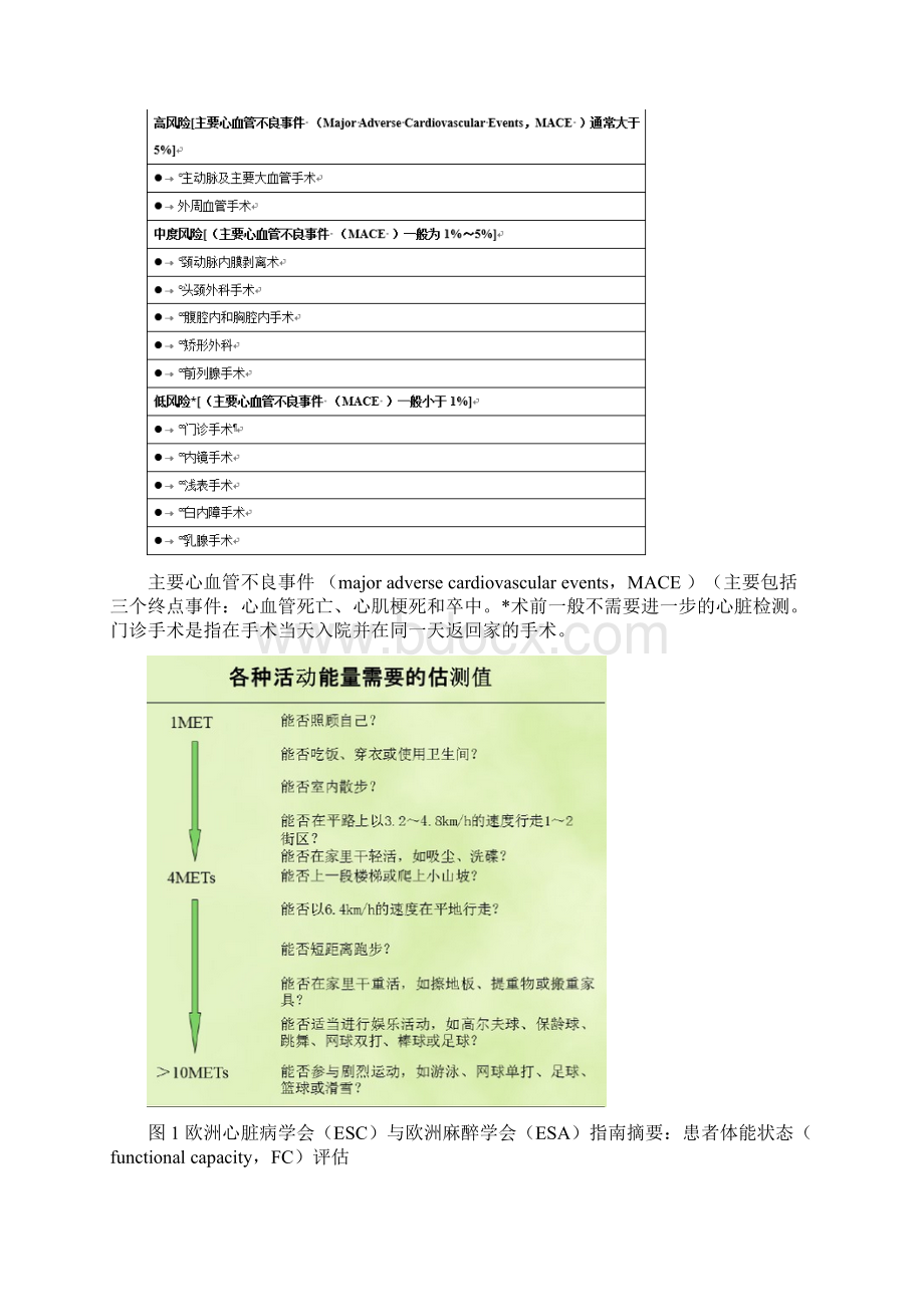 冠心病患者非心脏手术麻醉及围术期管理的专家共识版我国麻醉学指南和专家共识.docx_第2页