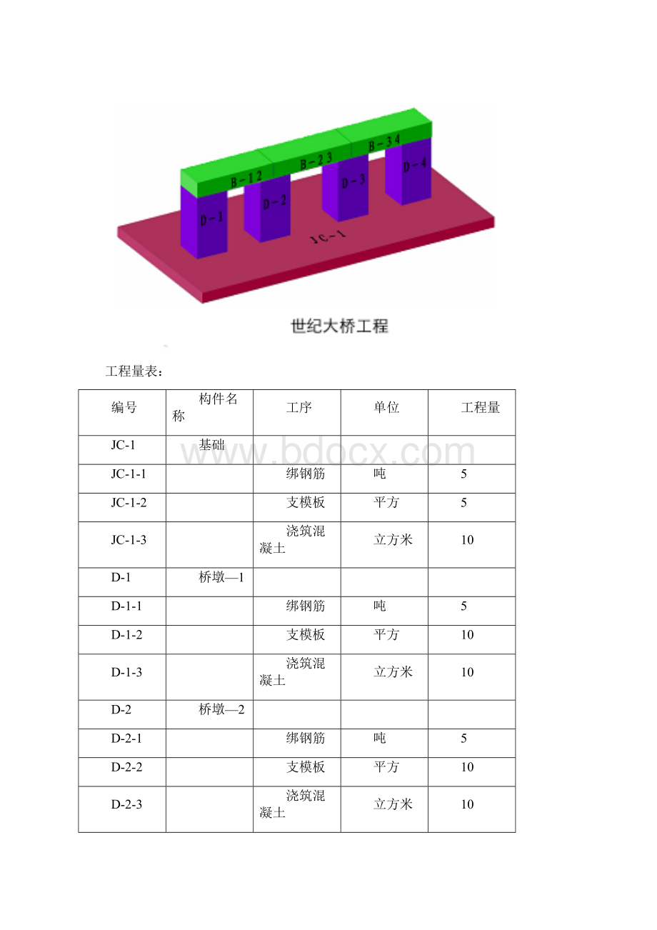 世纪大桥工程项目ERP沙盘模拟方案设计Word文件下载.docx_第2页