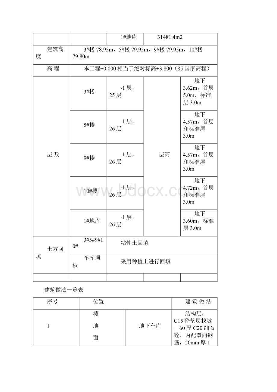 合景施工组织设计完整版.docx_第2页