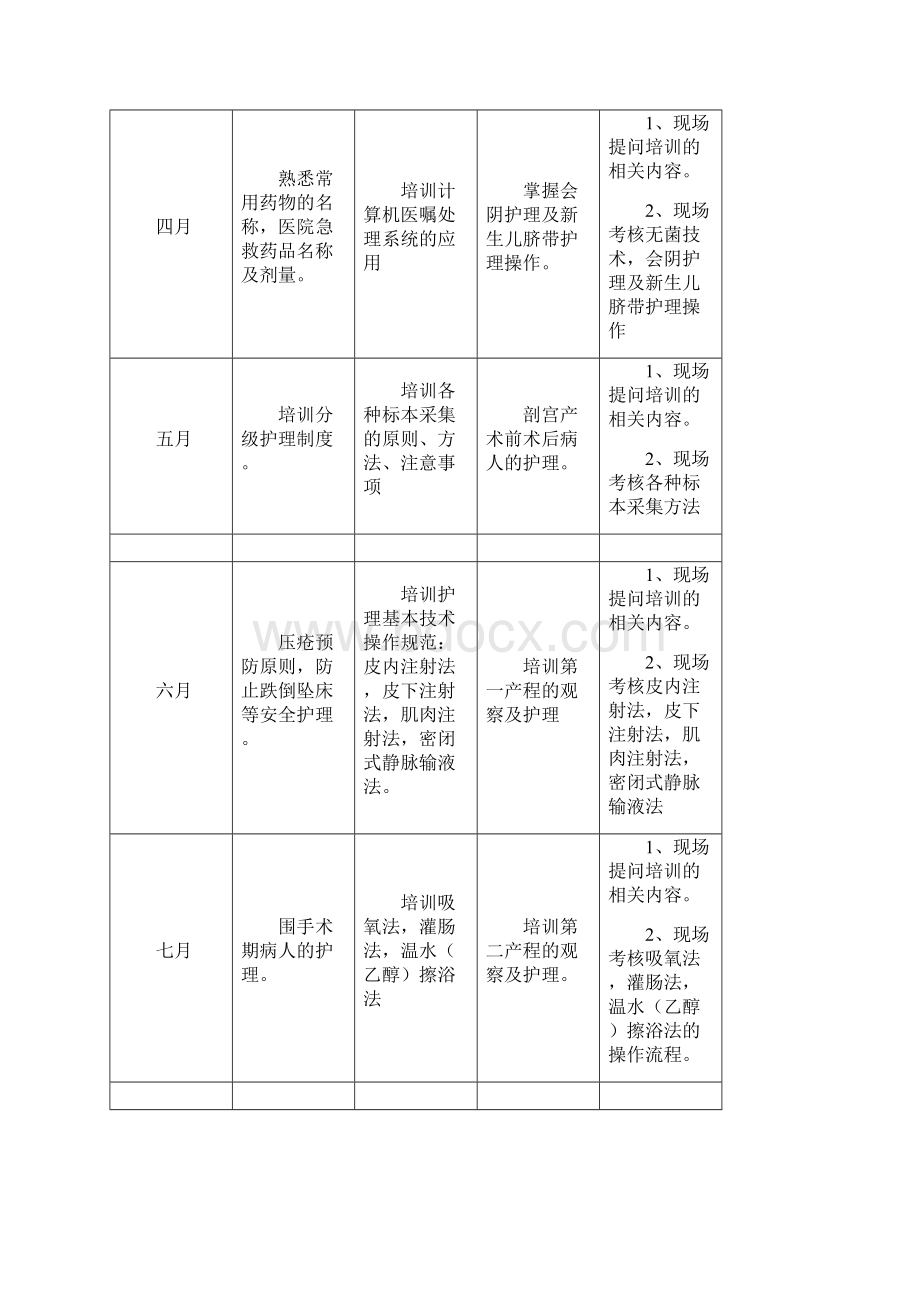 产科护士培训计划.docx_第2页