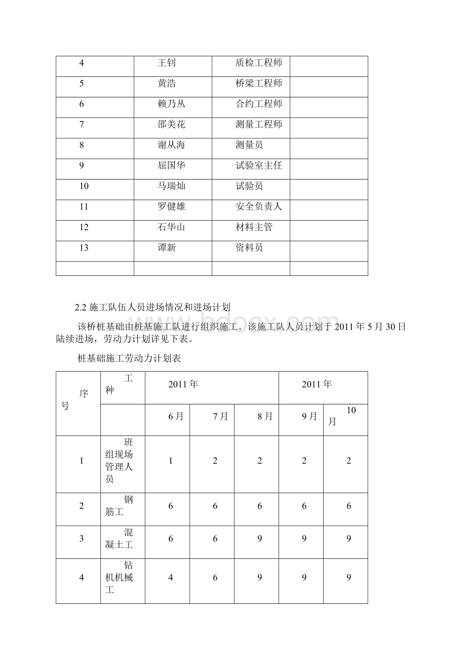 大桥桩基础施工方案1.docx_第3页