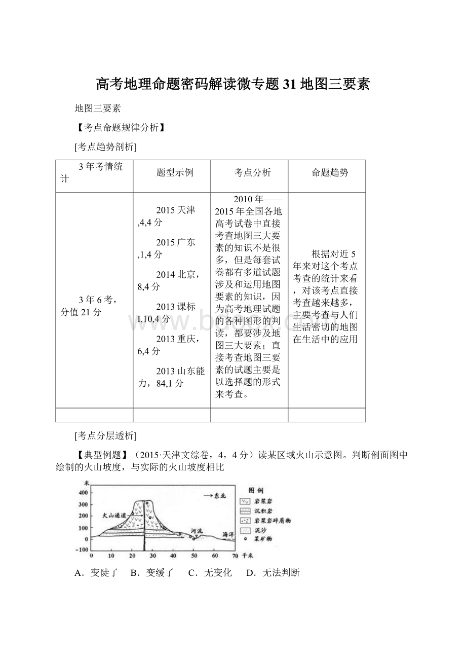 高考地理命题密码解读微专题31地图三要素.docx