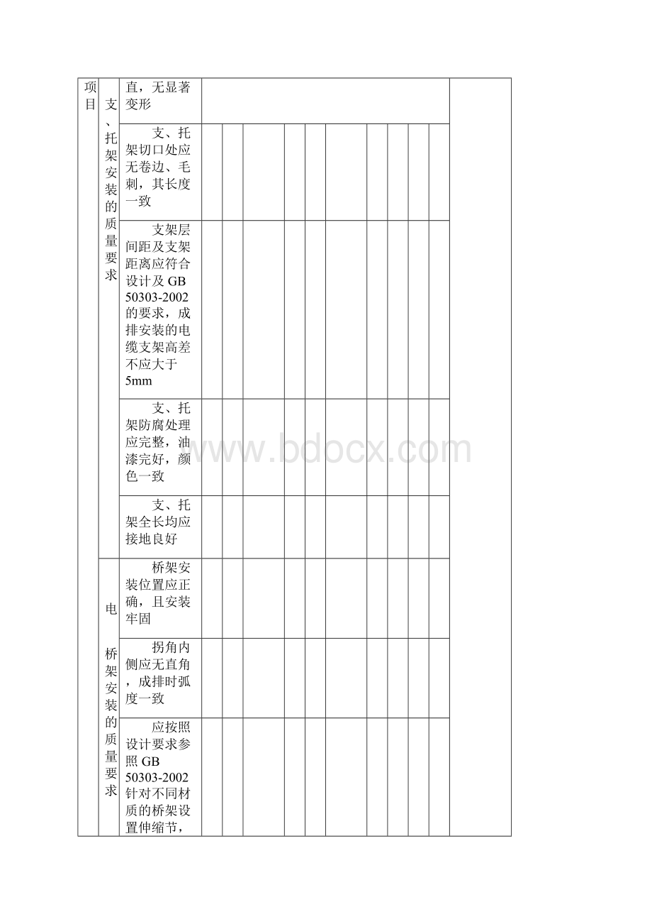 SY4206电气工程分项工程质量验收记录.docx_第3页