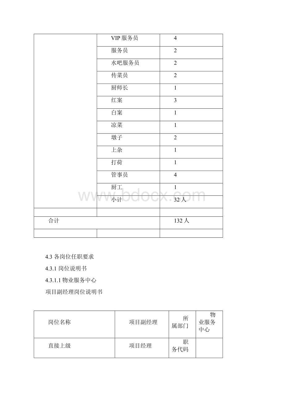 物业服务人员配置及岗位职责.docx_第3页