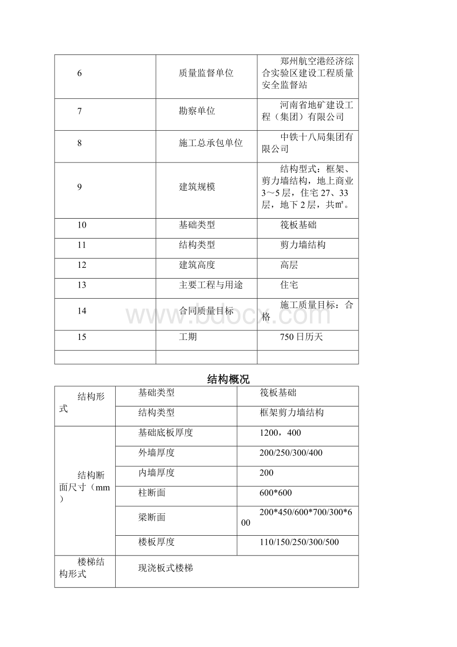 混凝土外观质量修补方案.docx_第2页