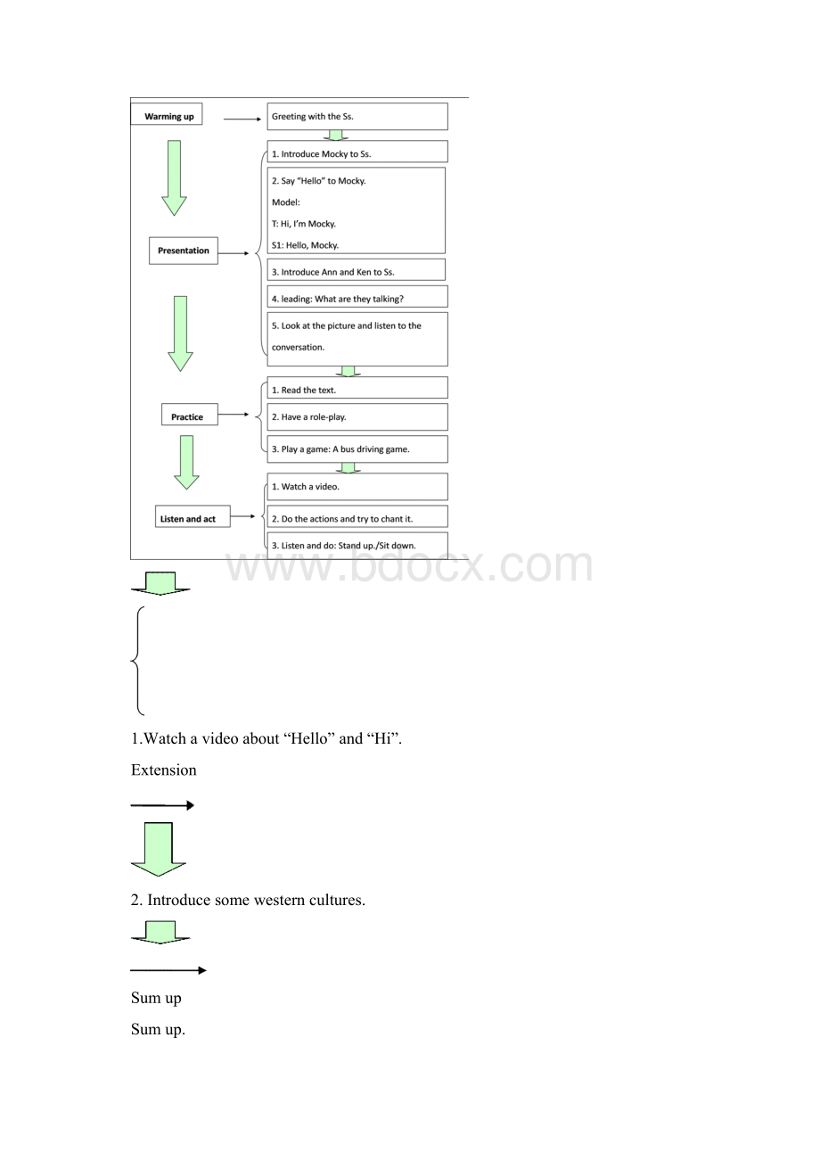 北师大版 先锋英语 一年级上册Unit 1Hello单元优秀教学设计教案Word文档下载推荐.docx_第3页