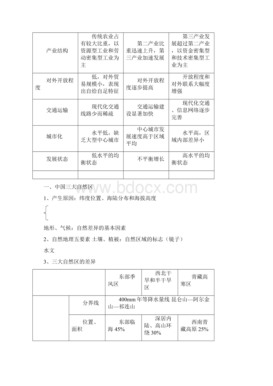 中图版高中地理必修三知识归纳整理.docx_第2页