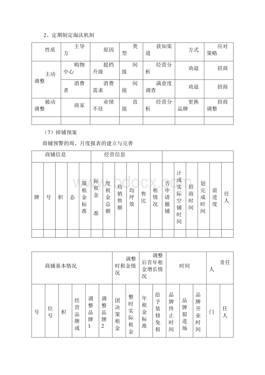 XX大型购物中心开业后品牌调整与运营管理可行性操作方案.docx_第3页