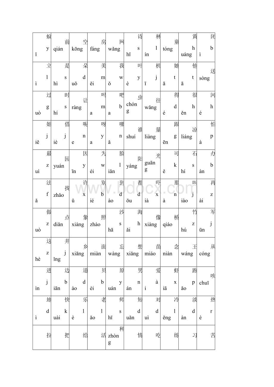 小学语文一到三年级生字带拼音精编版.docx_第3页