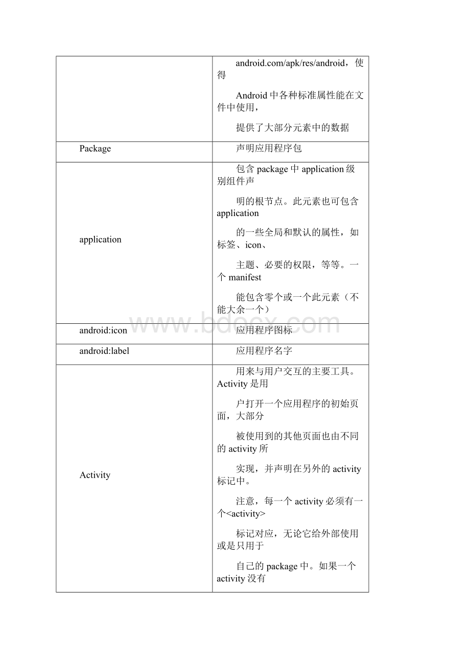 android期末考试总结.docx_第2页